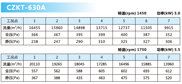 可調(diào)軸流風(fēng)機(jī)參數(shù)1.png