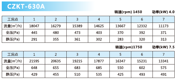 可調(diào)軸流風(fēng)機(jī)參數(shù)2.png