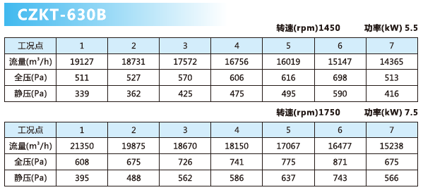 可調(diào)軸流風(fēng)機(jī)參數(shù)3.png