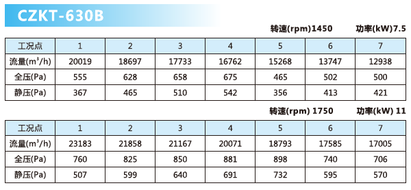 可調(diào)軸流風(fēng)機(jī)參數(shù)4.png