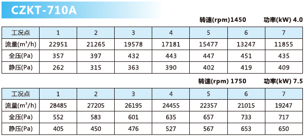 可調(diào)軸流風(fēng)機(jī)參數(shù)5.png