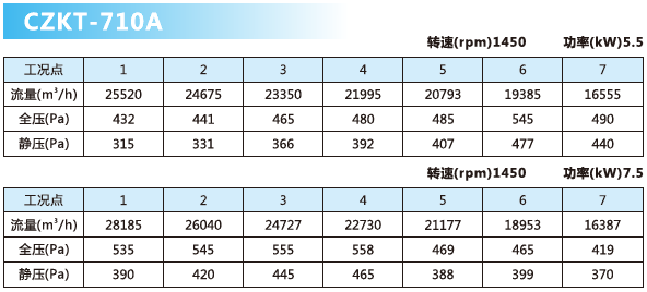 可調(diào)軸流風(fēng)機(jī)參數(shù)6.png