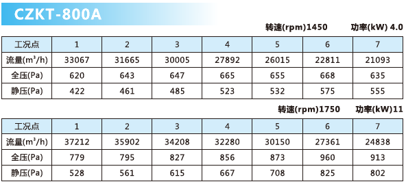 可調(diào)軸流風(fēng)機(jī)參數(shù)7.png