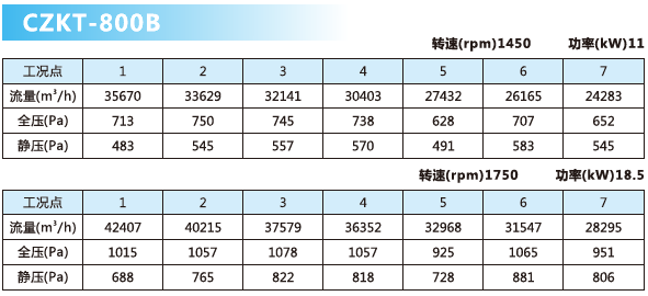 可調(diào)軸流風(fēng)機(jī)參數(shù)8.png