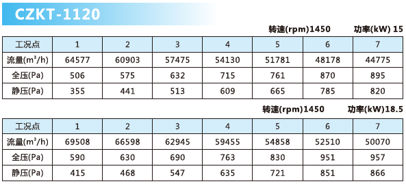 可調(diào)軸流風(fēng)機(jī)參數(shù)9.png