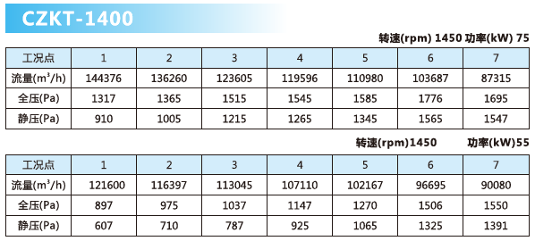 可調(diào)軸流風(fēng)機(jī)參數(shù)10.png